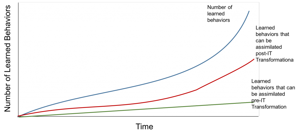 IoTBehaviors